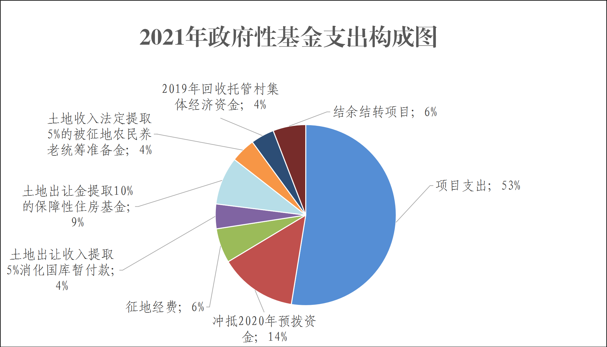 乌克兰议会通过2025年财政预算草案，展望与解析