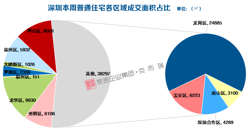 深圳取消普通住房和非普通住房标准，重塑市场格局的新篇章