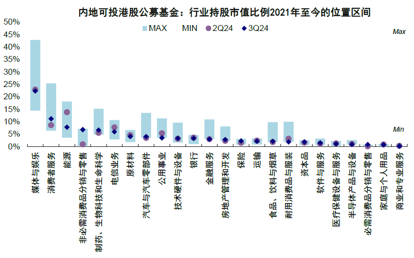 公募三季度聚焦新经济港股，增持阿里，减持两大中字头巨头