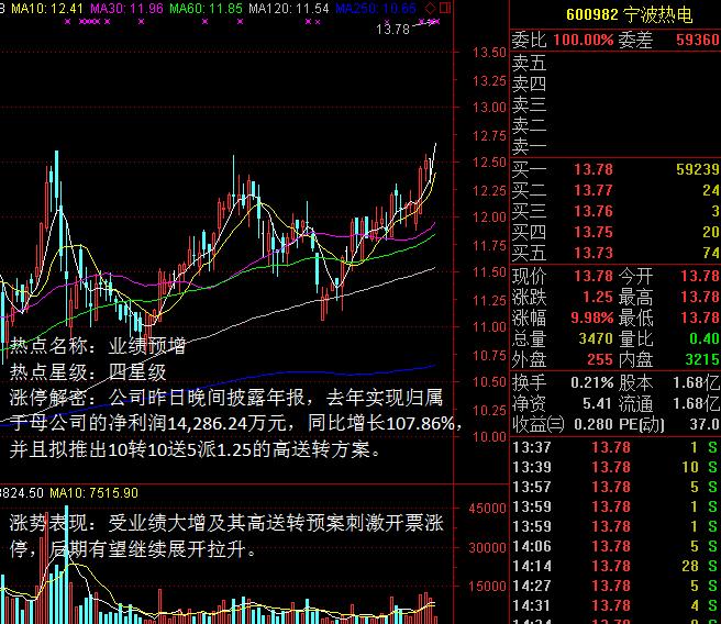 涨停股复盘，揭秘21股封单超亿元的奥秘