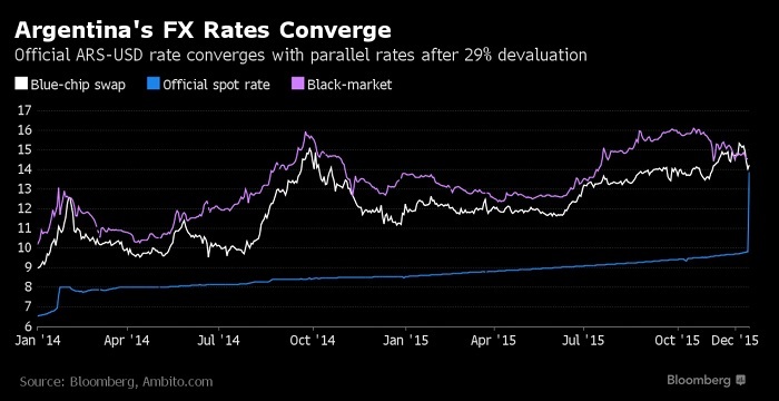 阿根廷比索兑美元官方汇率首次跌破1000关口，影响、原因及前景展望