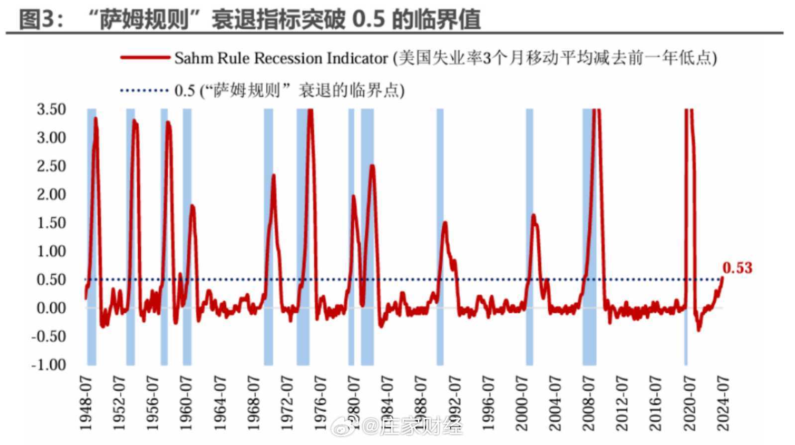 权威数读，揭秘背后的故事——探寻连续下降后首次回升的3.9%数据之谜