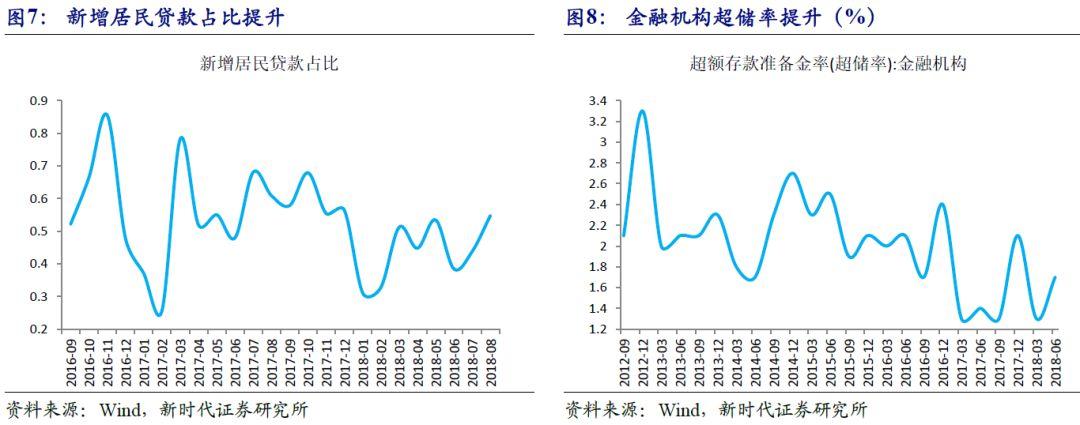 图解，聚焦10月金融数据 增量政策落地提振市场信心