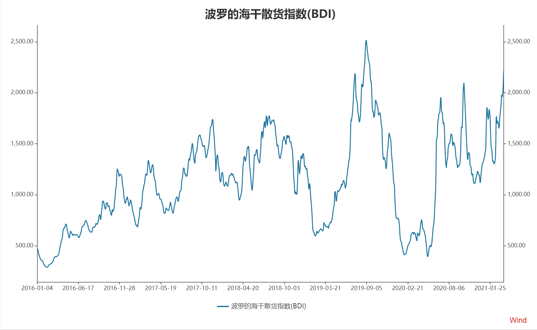 波罗的海干散货指数大幅下滑，市场波动下的行业洞察与应对策略