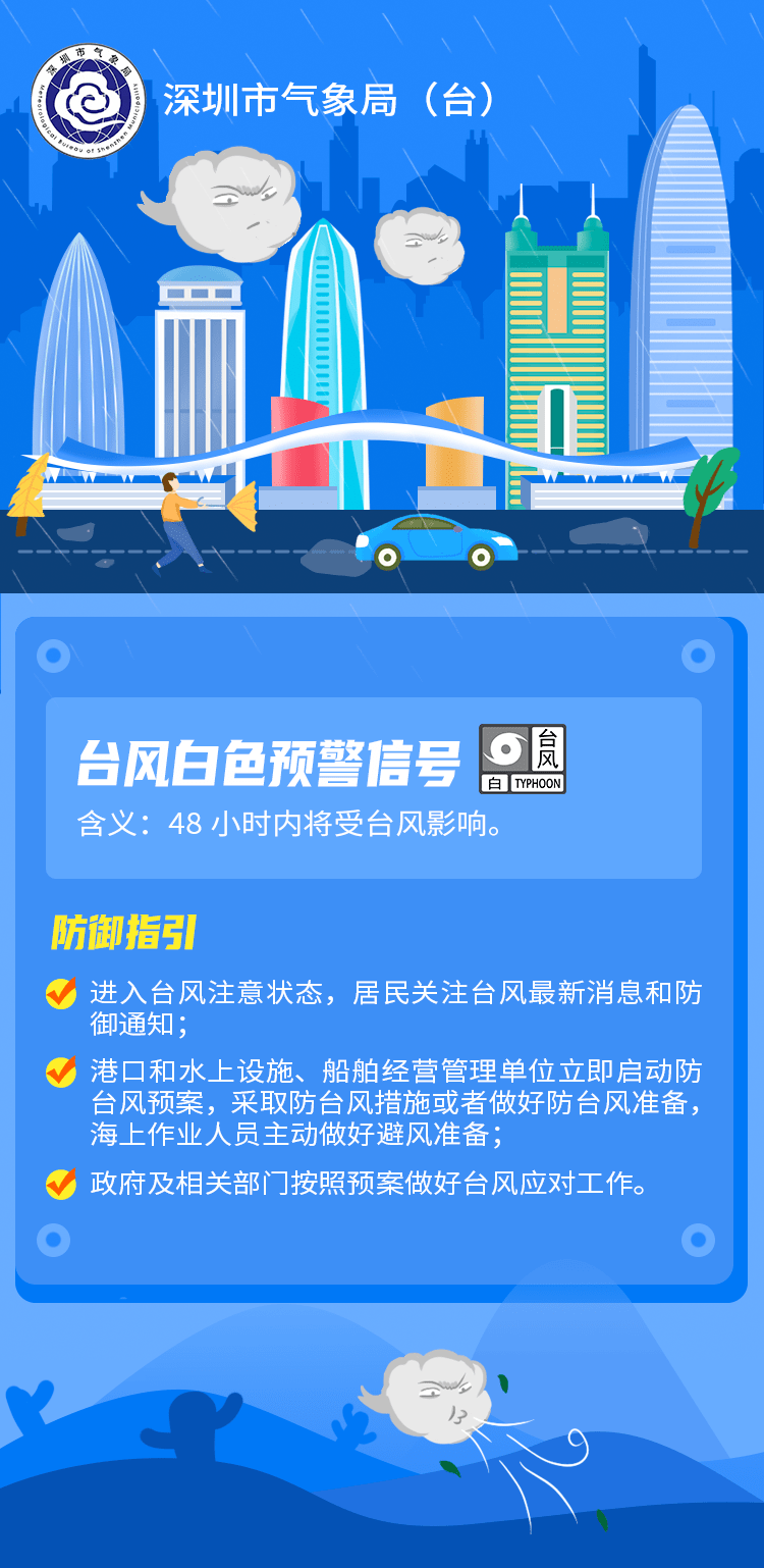 深圳市解除台风白色预警信号，城市重返正轨，生活秩序逐步恢复