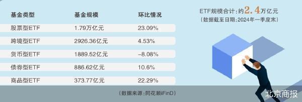 华夏、华柏、易方达等大型宽基股票ETF降费，投资者受益显著——每年节约成本约五十亿