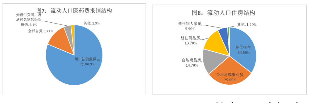 宁波前湾新区流动人口管理服务质效提升策略