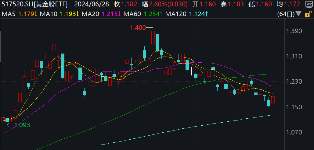 年内已有30余只股票ETF主动降费，费率呈现下行态势——探究背后的原因及影响