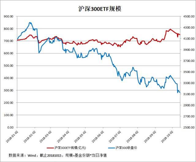 华泰柏瑞基金重磅调整，降低沪深300ETF及其联接基金管理费率和托管费率——探寻背后的逻辑与行业趋势