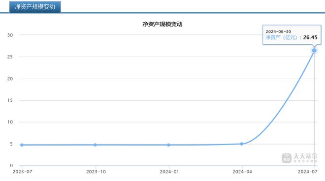 华夏、华柏等大型宽基股票ETF降费，投资者受益颇丰——每年节约成本约五十亿