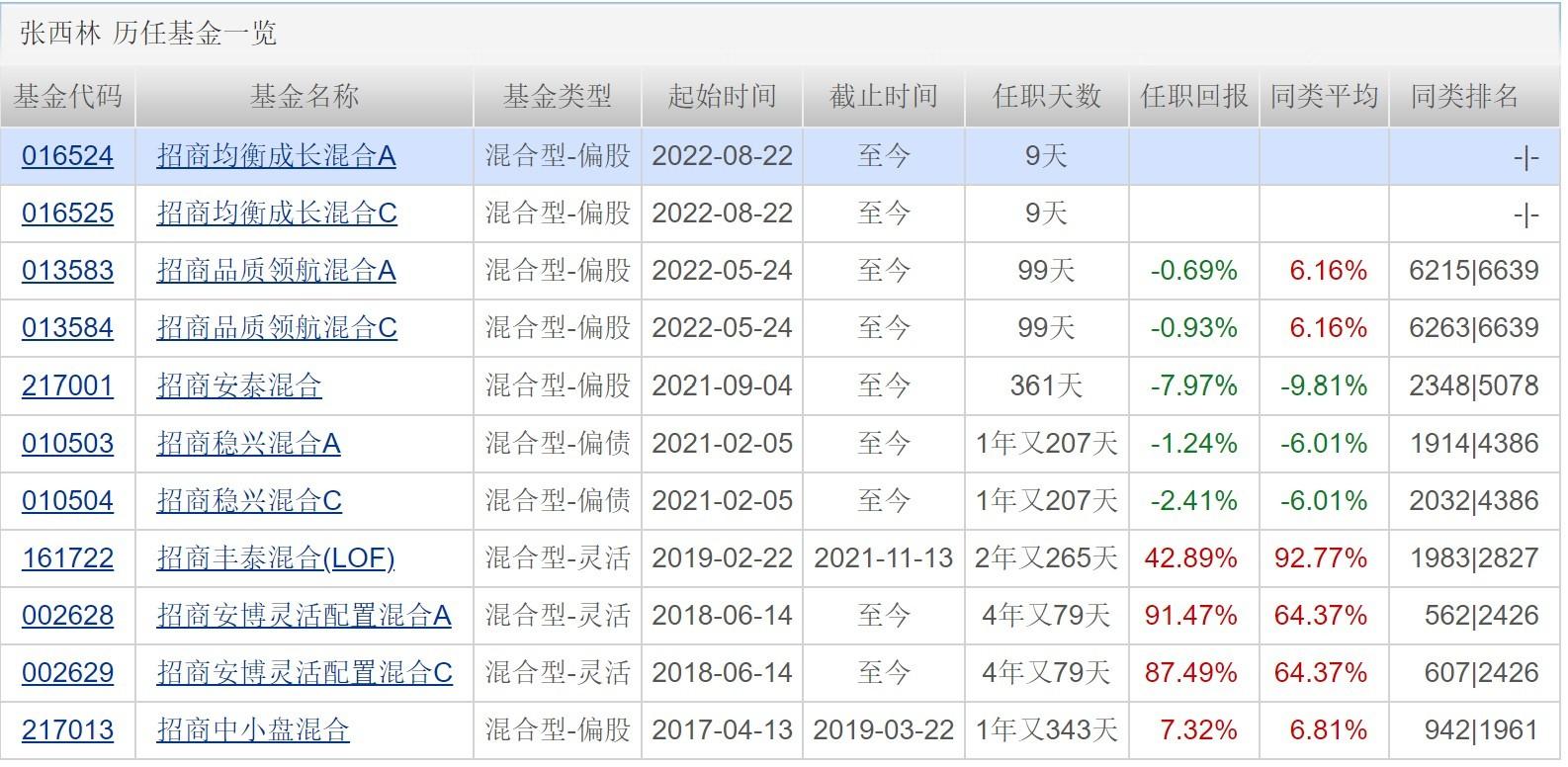 华泰柏瑞基金回应ETF降费，意在吸引更多长期资金，推动ETF发展跨入新阶段