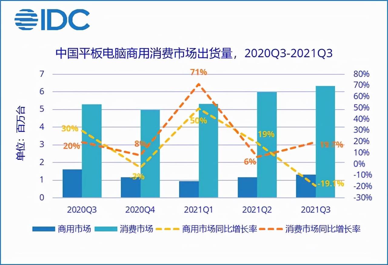 机构预测，全球平板面板市场将在2024年Q3迎来强势反弹，同比增长高达26%