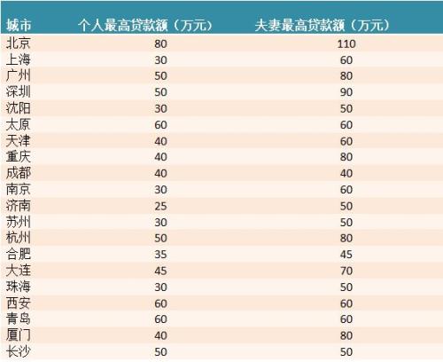 山东临沂阶段性上调住房公积金贷款额度，最高可达150万元——深度解读背后的政策意义及对市民的影响