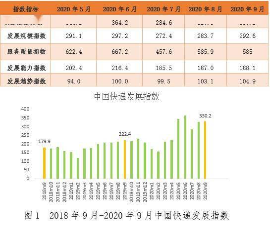 韵达股份，快递巨头十月业绩亮眼，服务业务收入同比增长16.58%达45.35亿元