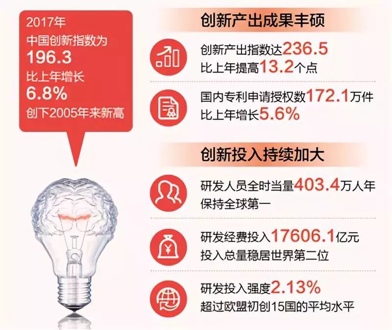 新疆科技创新重点指标创新纪录