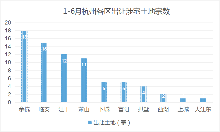 杭州挂牌两宗宅地，总起始价近十五亿背后的土地市场新动向