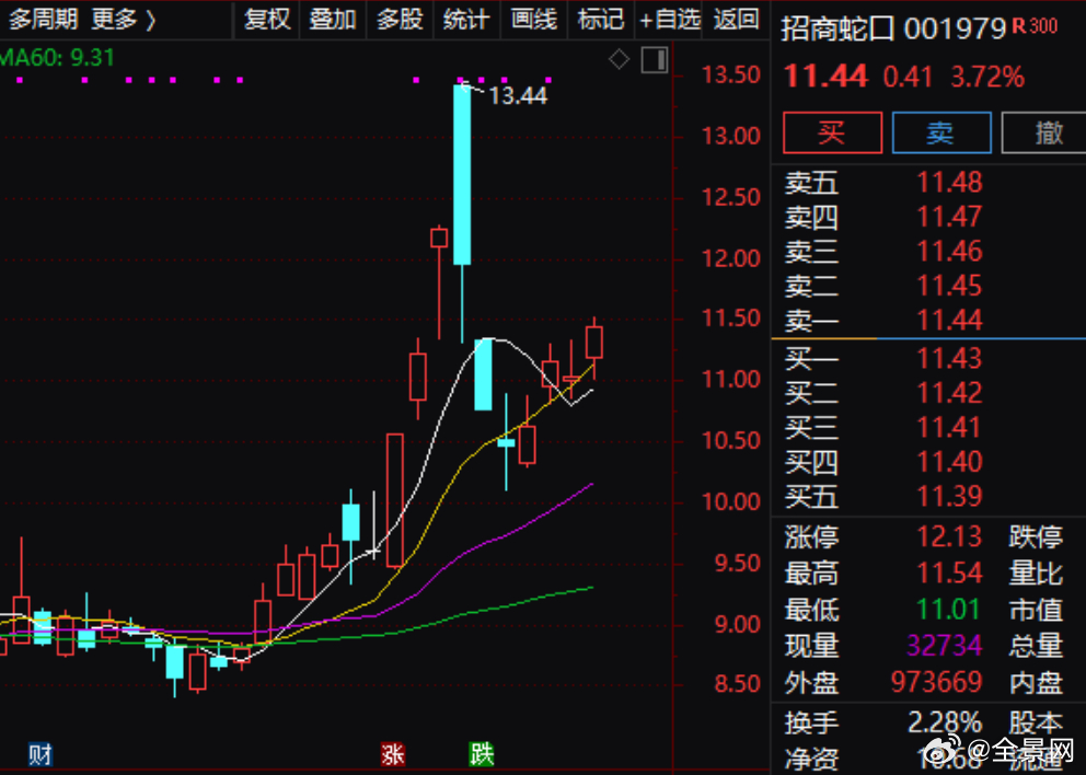 招商蛇口，预计回购股份计划揭秘