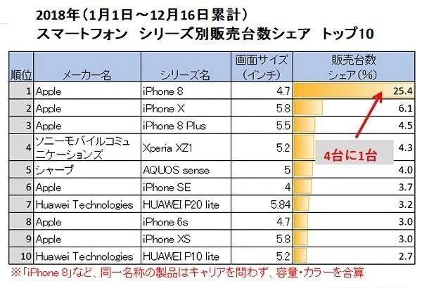 欧拉中国服务器操作系统份额突破半壁江山，中国根技术领域迈向新高度