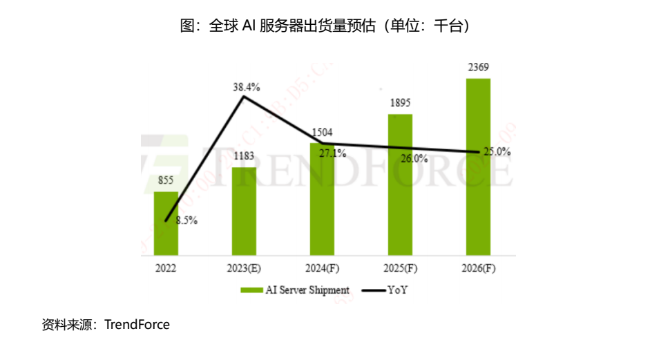 布局三大赛道，人工智能ETF（159819）等值得关注的新领域展望