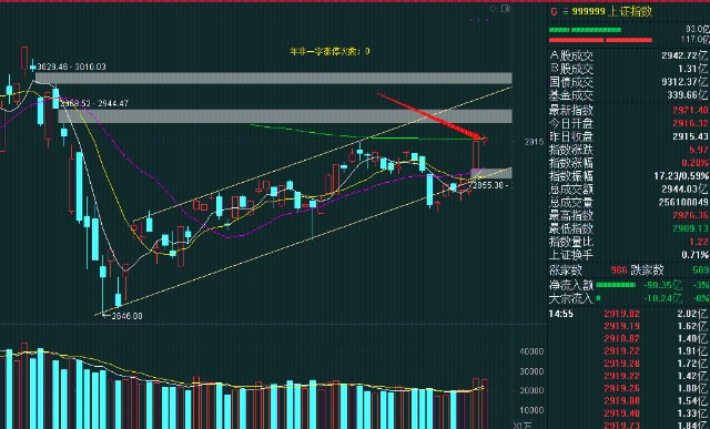 今日296只股长线走稳，站上年线——股市稳步上扬的态势分析