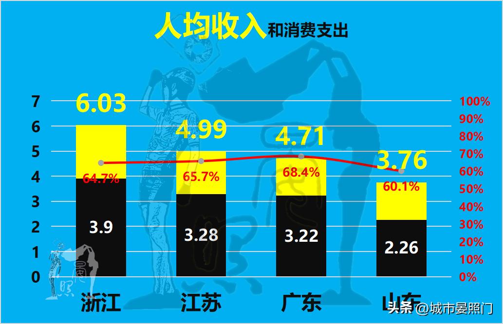 广东64家经开区2023年GDP达2.1万亿元，繁荣的引擎驱动未来