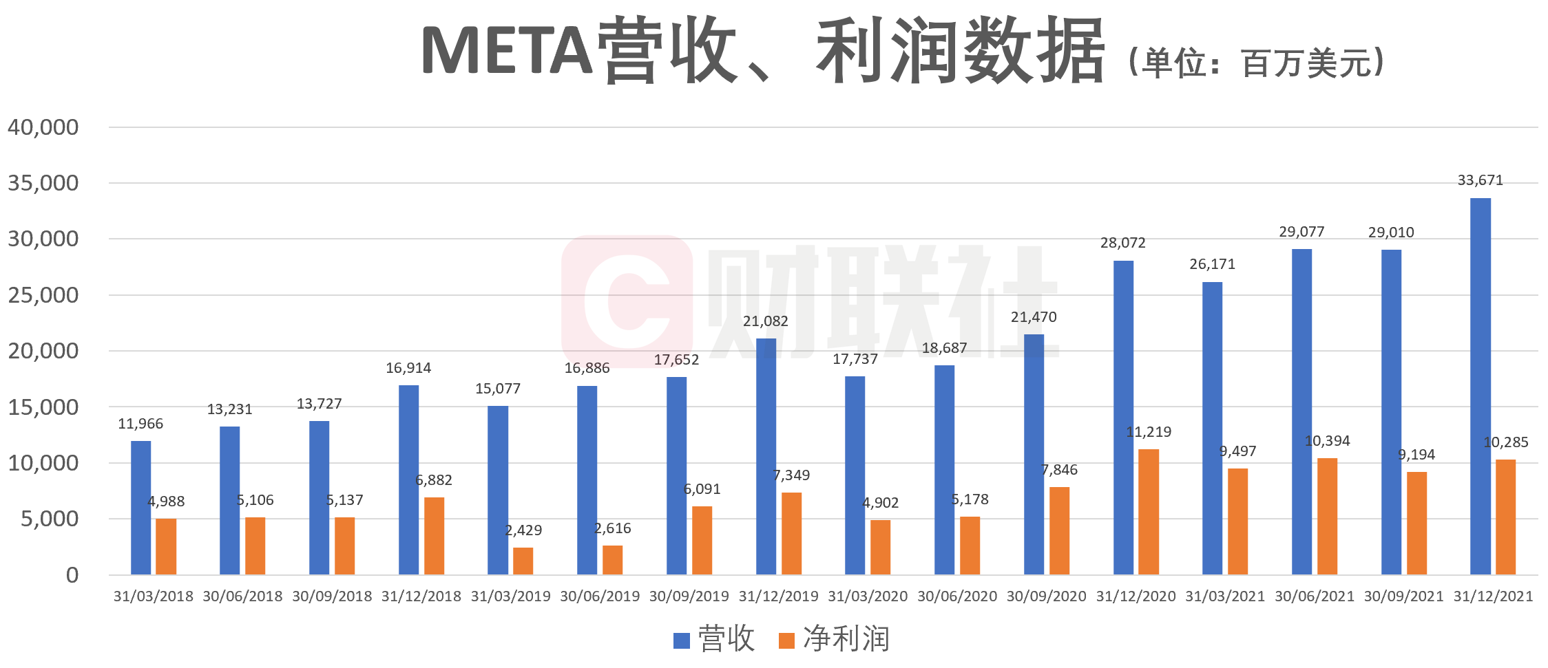 合作单位 第4页