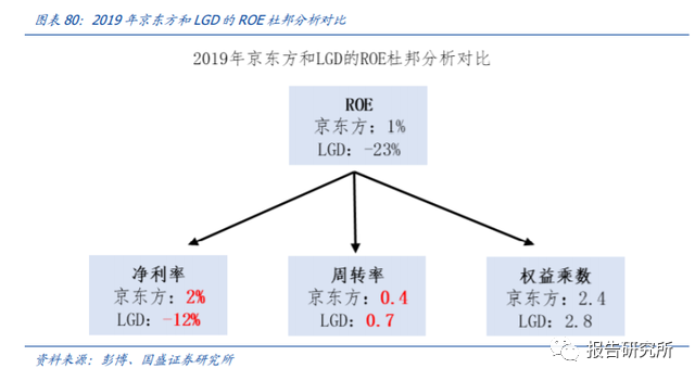 京东方A，拟回购股份，信心展现还是市场策略？