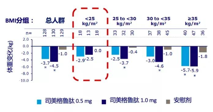 平均减重17%，司美格鲁肽减肥药正式在中国上市，全面解读与深度探讨