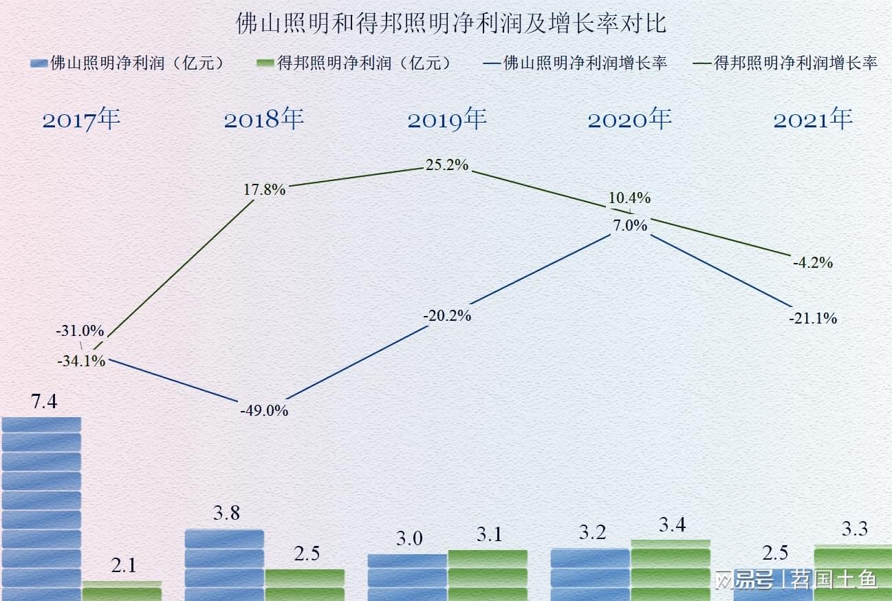 佛山照明，控股股东一致行动人的大手笔增持计划揭示了什么？