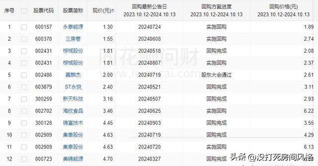 回购增持再贷款落地满月，145家上市公司及股东获贷款支持