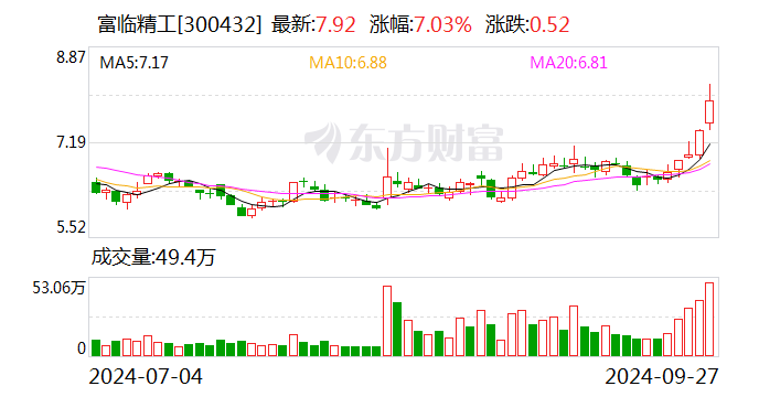 富临精工，拟发行可转债募资不超12.52亿元，加速智能制造转型