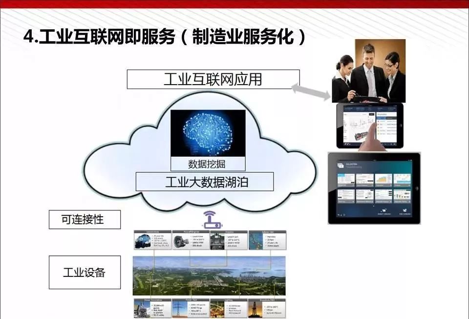 周济院士深度解读，5G+工业互联网+人工智能——新基建的重中之重