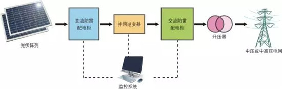 香港两家电力公司宣布电费上调，未来电价走势如何？