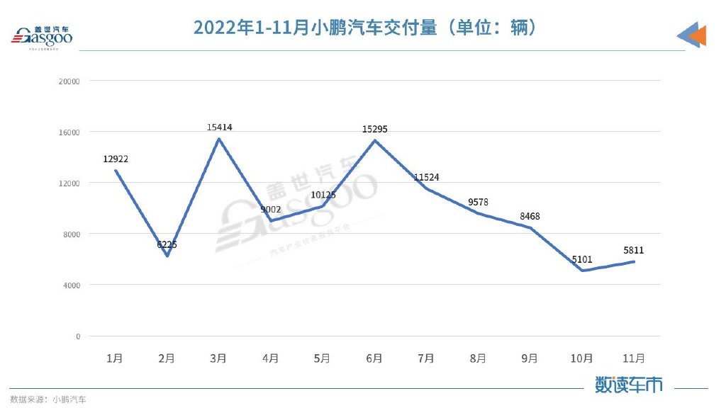 揭秘销量背后的故事，新能源品牌销量分析（11月11日-17日）问界崭露头角，小鹏再创佳绩