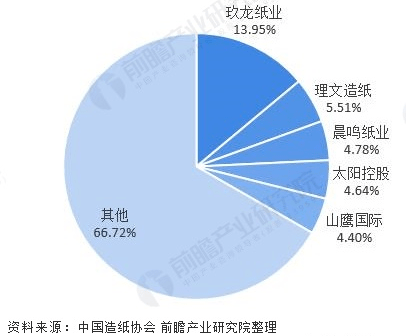 晨鸣纸业，深度解析11月份以来的产能调整与停产决策