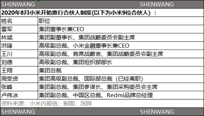 小米卢伟冰谈供应链与市场竞争，第四季度手机供应链价格下滑趋势分析