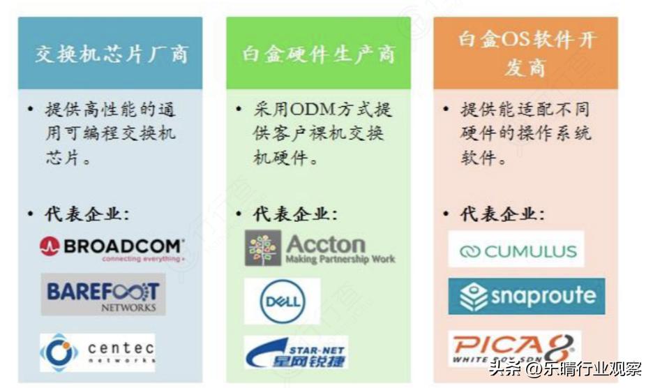 开源证券给予盛科通信（股票代码，）买入评级，公司信息更新报告