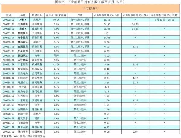 累计达16次 险资举牌数创近四年新高，深度解读背后的投资逻辑与市场趋势