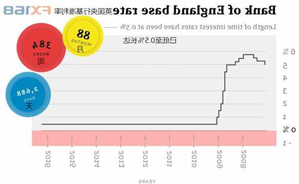 路透调查揭示，英国央行利率决策动向，分析师预测12月维持不变