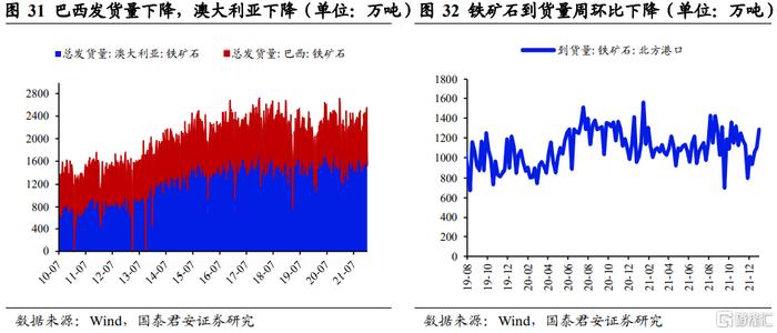 中信建投，供给侧优化带来的投资机会——钢铁、光伏、水泥、煤炭行业分析