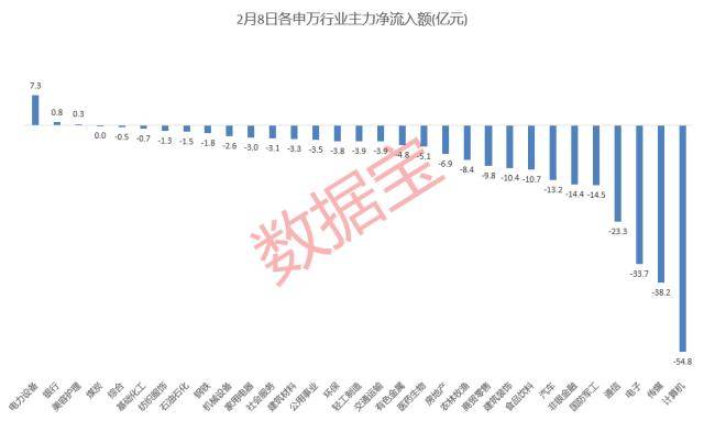 收评，创业板指涨3% 机器人、锂矿概念大放异彩