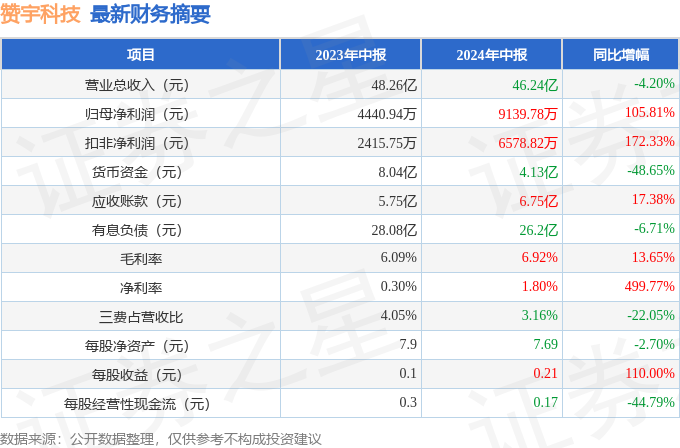 赞宇科技，股份回购与专项贷款支持的双重利好