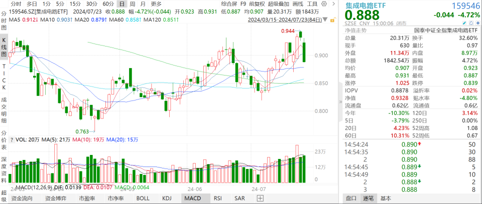 锋尚文化，股东拟减持不超2.00%公司股份，引发市场关注