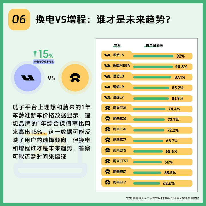 瓜子二手车新能源保值率数据报告，揭秘新能源二手车市场现状——首年价格腰斩背后的真相