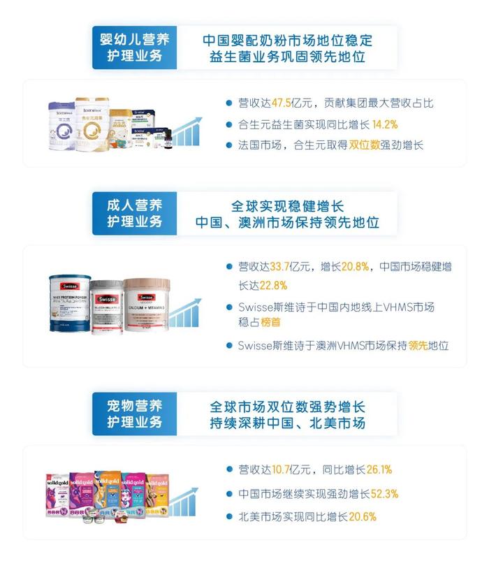 健合集团前三季度收入下滑6.1%，挑战背后的机遇与应对策略