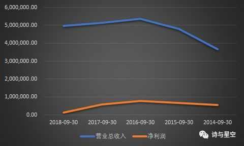 健合集团前三季度收入下滑6.1%，挑战背后的机遇与应对策略