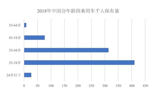 大中型客货车准驾年龄上限拟延长，专家热议，保障劳动者就业权