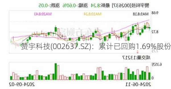 赞宇科技，股份回购与专项贷款承诺的双重利好