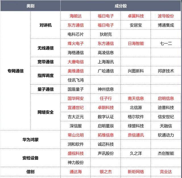 中证A500指数基金重大变革，全面转向ETF联接基金