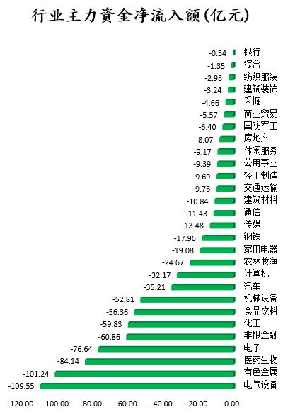 电力设备行业资金流入榜，上海电气、科大智能等展现强劲净流入态势